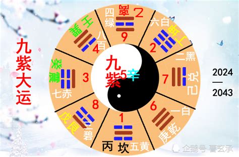 九运最旺生肖|2024年是180年一轮回的“九紫离火运”，哪5大生肖运势最旺？